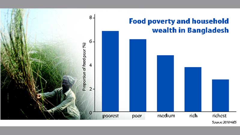 Is Bangladesh likely to achieve its 2021 universal food security target?