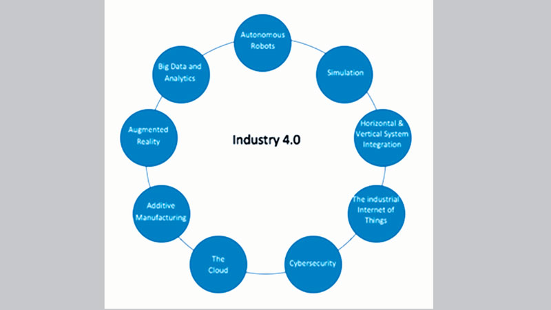 Fourth industrial revolution and 
its impact in Bangladesh 