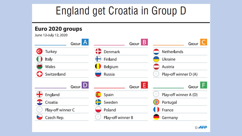 France, Portugal, Germany in Group F
