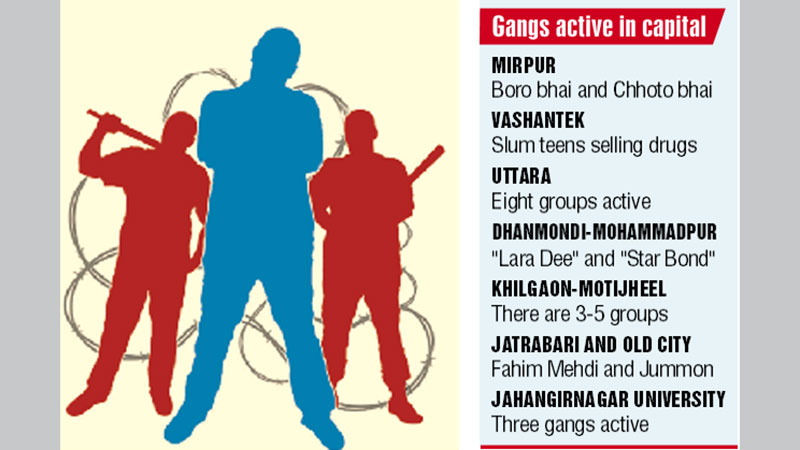 Teen gang culture new 
cause of concern