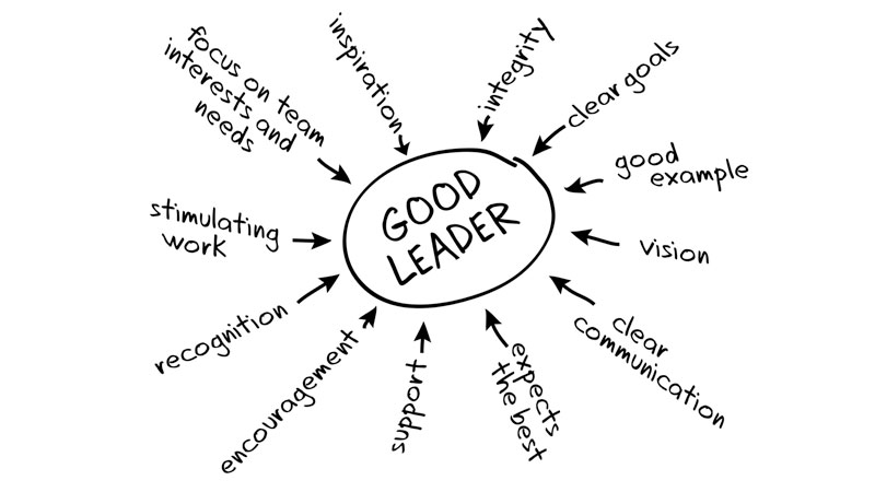 Leadership and management styles 