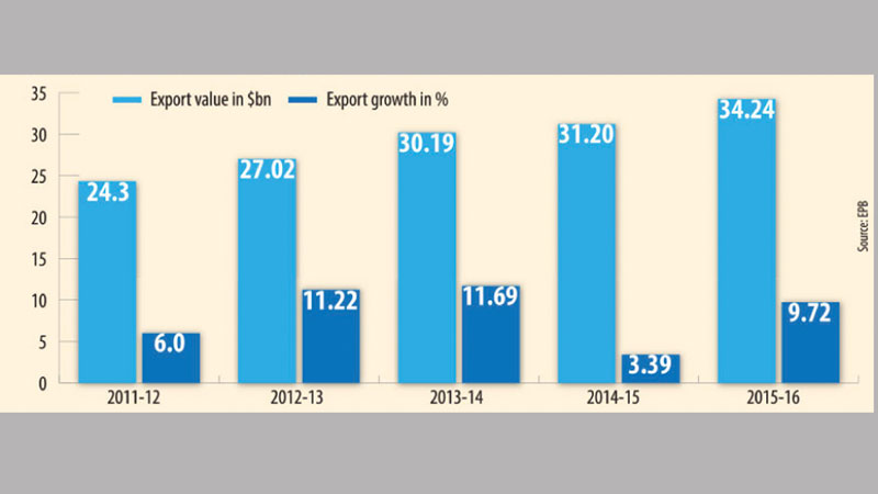 Fuller trade unionism may be 
counter-productive