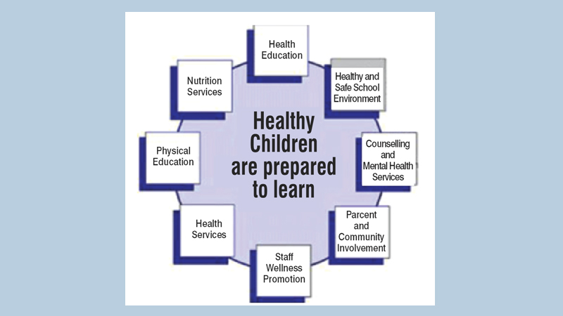 Healthful school environment