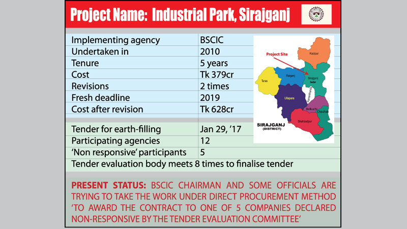 Graft looms large on PM’s priority project