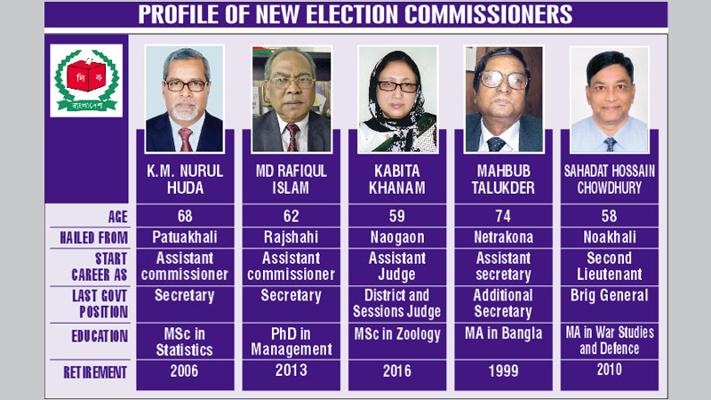 Huda picked from ‘JP list’