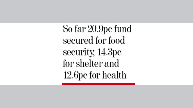 Huge funding gap affects life-saving sectors