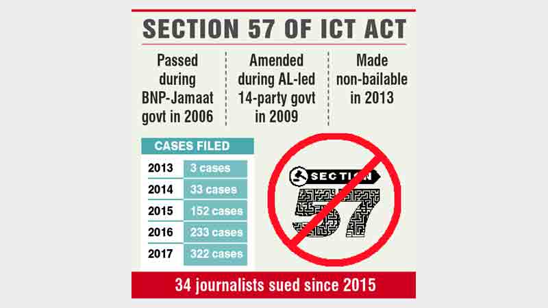 Section 57 to be scrapped 

