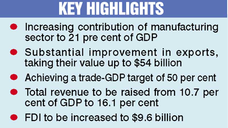 Creation of 12.9m jobs planned