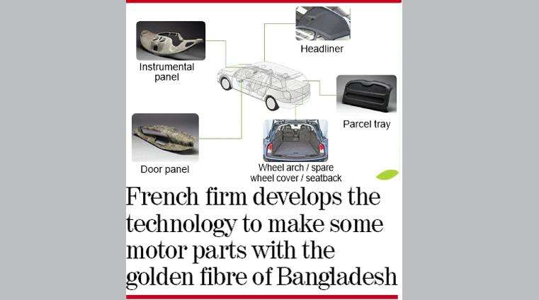 Jute making cars 
eco-friendly 