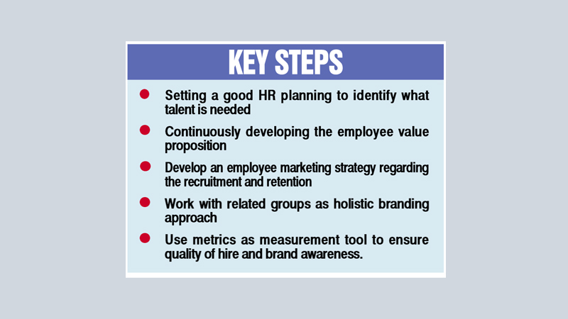 Strategic implications to retain talents