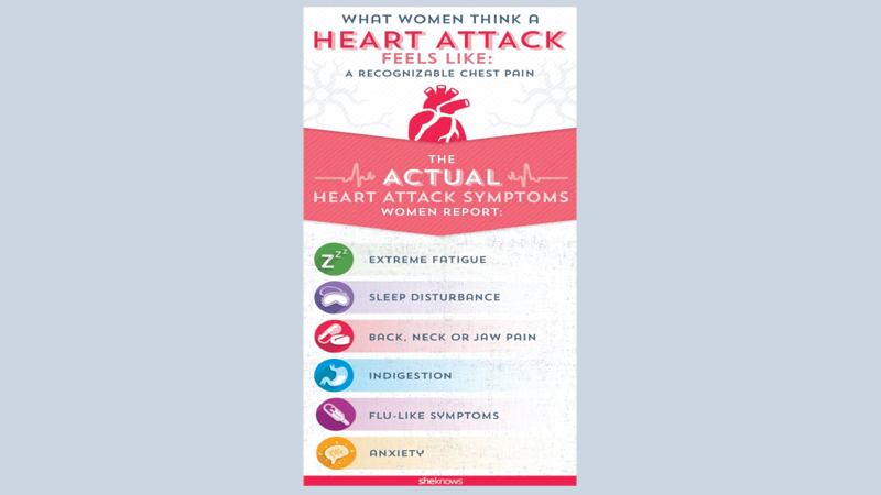 Knowing signs of a heart attack & cardiac arrest in women could save a life