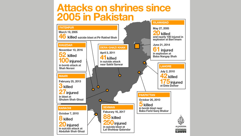 Lal Shahbaz Qalandar and Pakistan’s pluralistic history