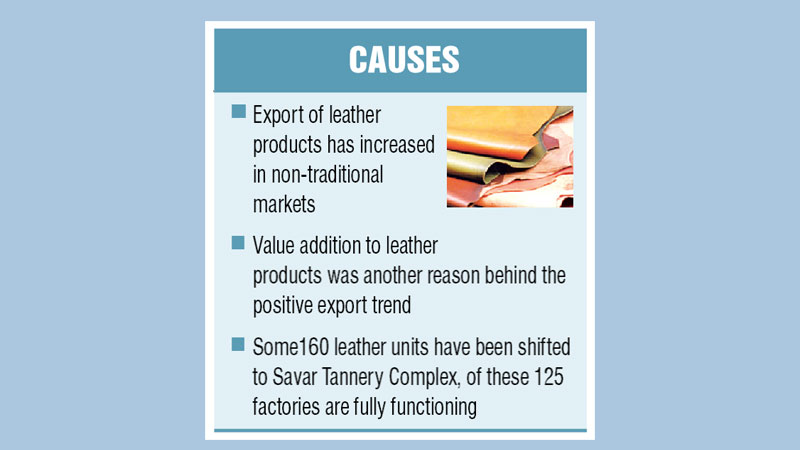 Leather sector recovers after two years of slump