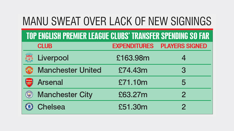 Liverpool upbeat after transfer coups