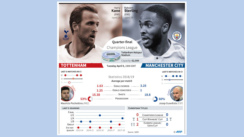 Lloris backs Spurs to rock Man City