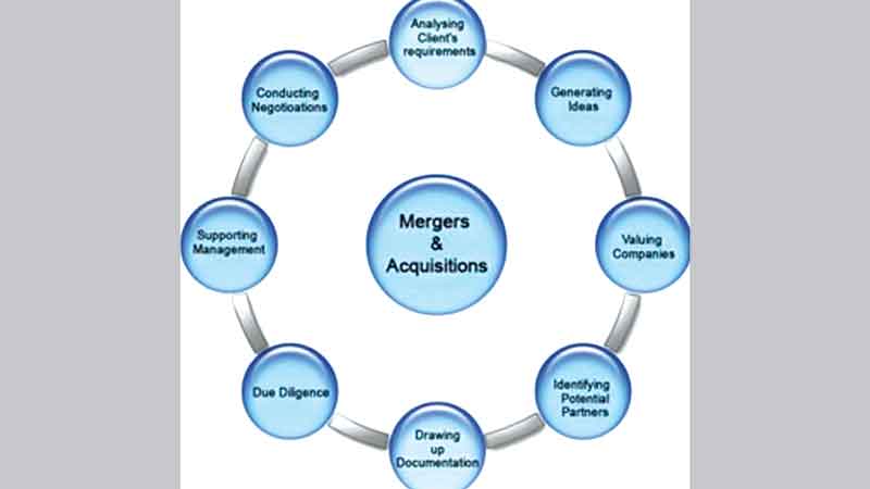 Mergers and acquisitions: For growth and diversification
