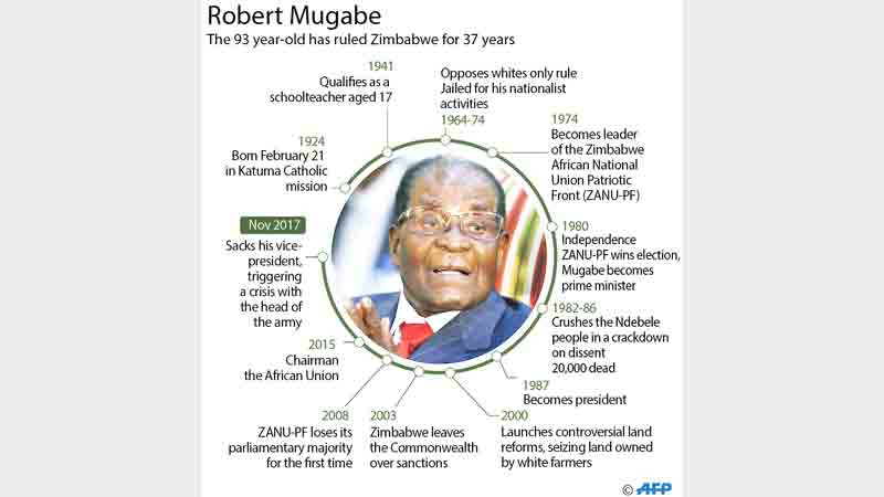 Mugabe under house arrest as military takes control