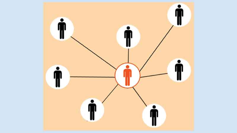 Career Insight: 
Effective Corporate Networking - A Must Do