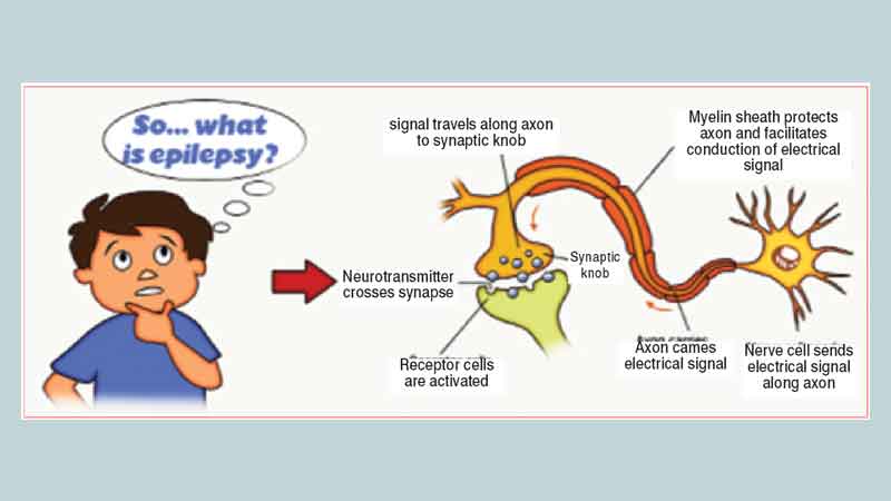 Neurological disorders