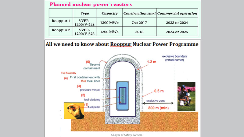 Nuclear power plans