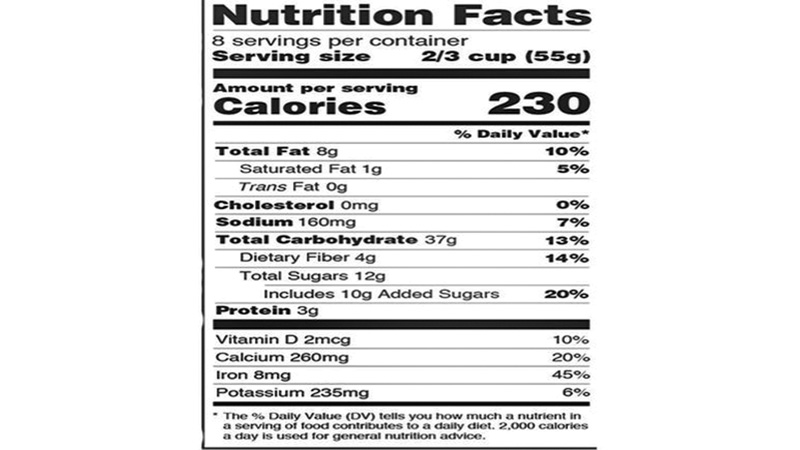 FDA unveils makeover 
of nutrition facts label 
