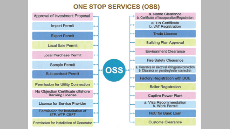 One stop service on cards