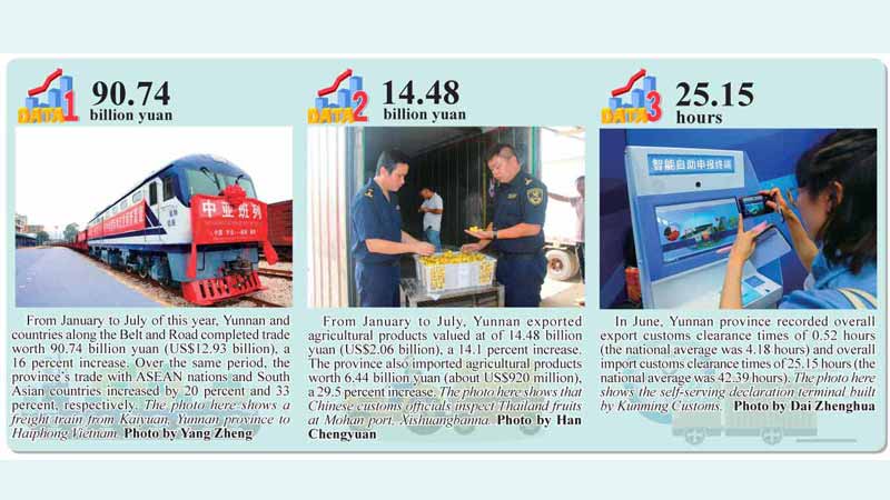 Yunnan maintains rapid foreign trade growth