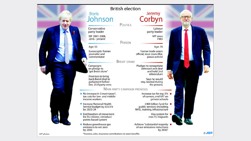 Polls tighten on UK election eve