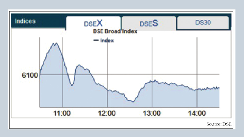 Price fall in large-caps drives stocks down