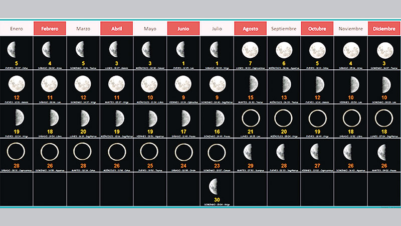 Proposal for uniform lunar year globally 