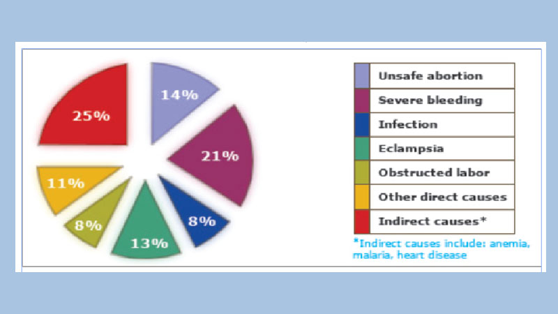 Providing emergency obstetric and newborn care to all in need