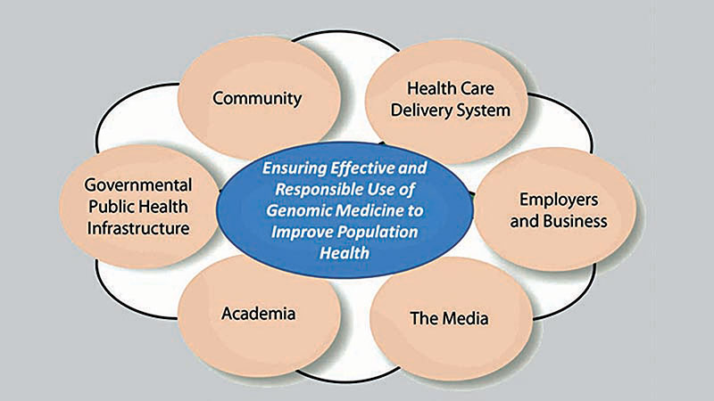 Public health condition needs to be improved and made service oriented