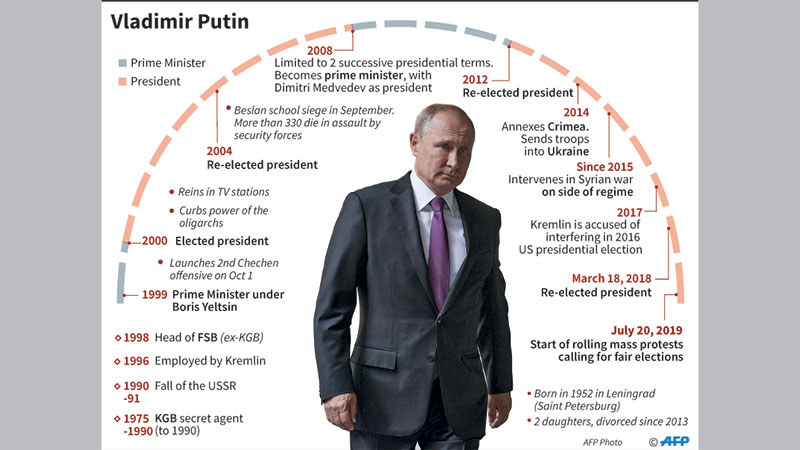 Putin’s 20-year stint upstaged by long-serving leaders