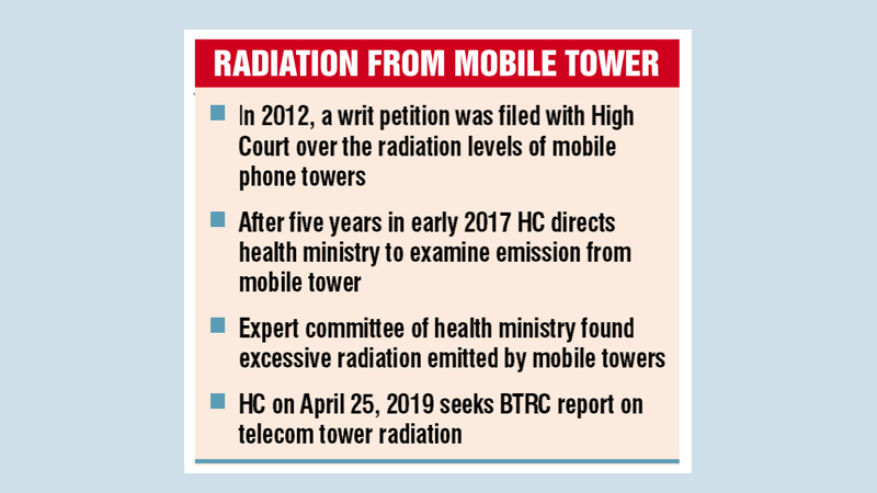 Mobile tower radiation guideline to be implemented soon: BTRC