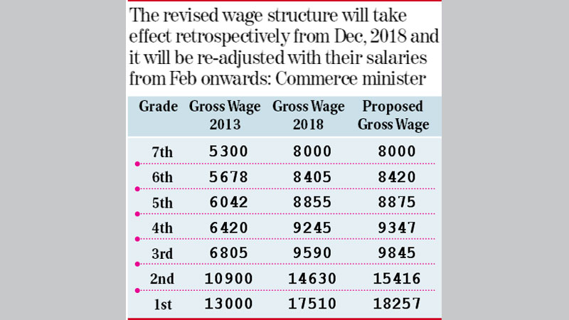 Govt revises pay structure for RMG workers