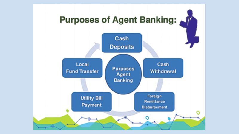 GP, Robi set to begin agent 
banking with Bank Asia