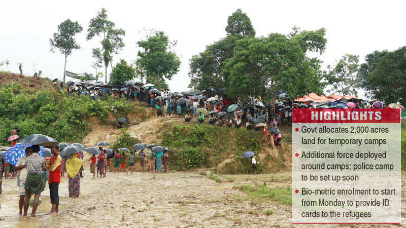 Rohingyas ‘under surveillance’