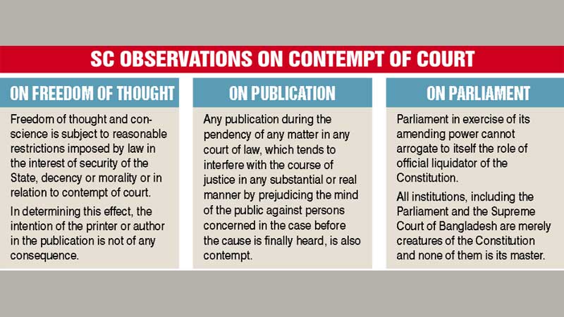 Freedom of thought not absolute