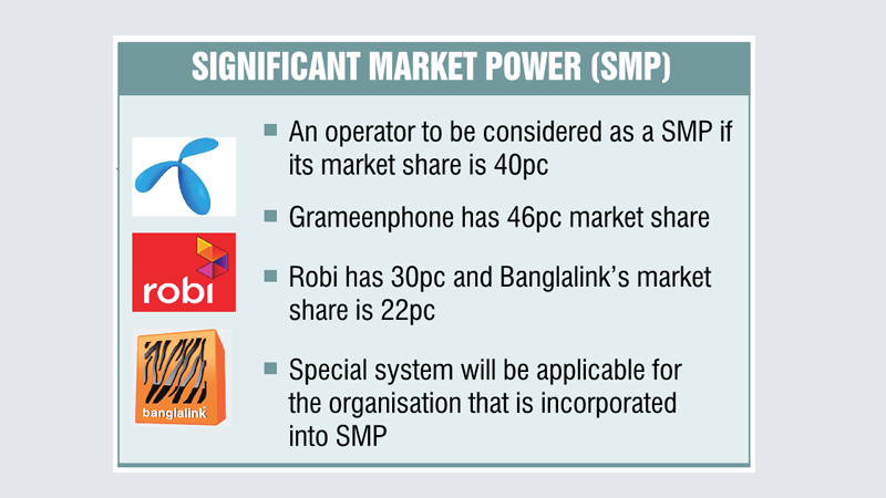 SMP guideline finalised
