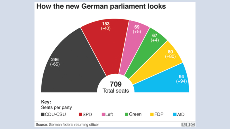 SPD backs talks with Merkel