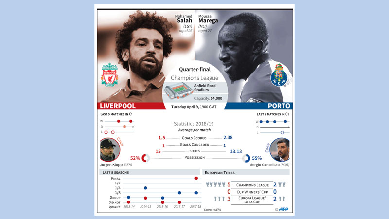 Mane steps out from Salah’s shadow 