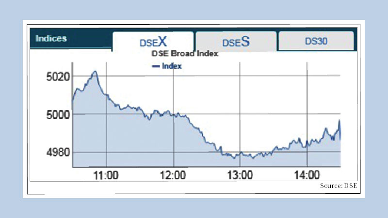 Selling pressure pushes bourses edge down