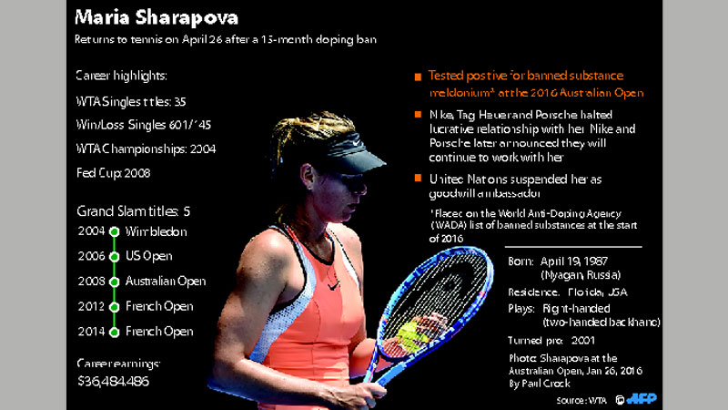 Sharapova resumes journey in Stuttgart