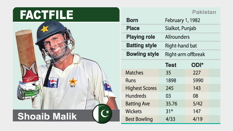 Malik calls time on Test career 
