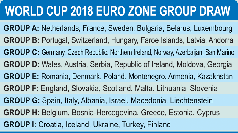 WC winners Spain, Italy in same qualifying group