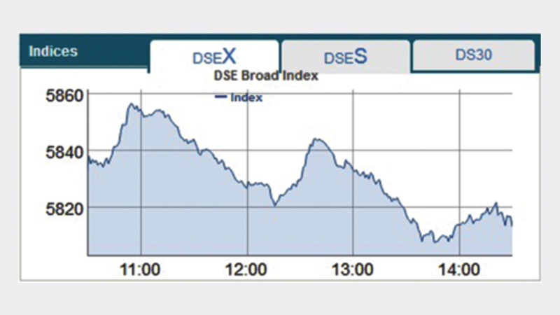 Stocks close week down despite higher transactions