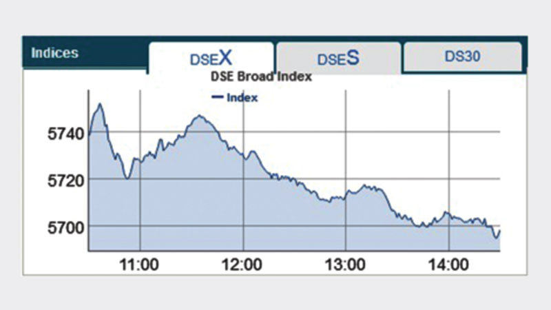 Stocks close week lower