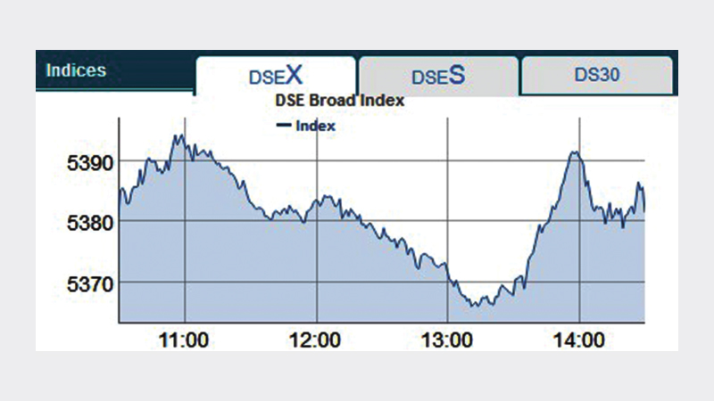 Stocks close week down with falling trends