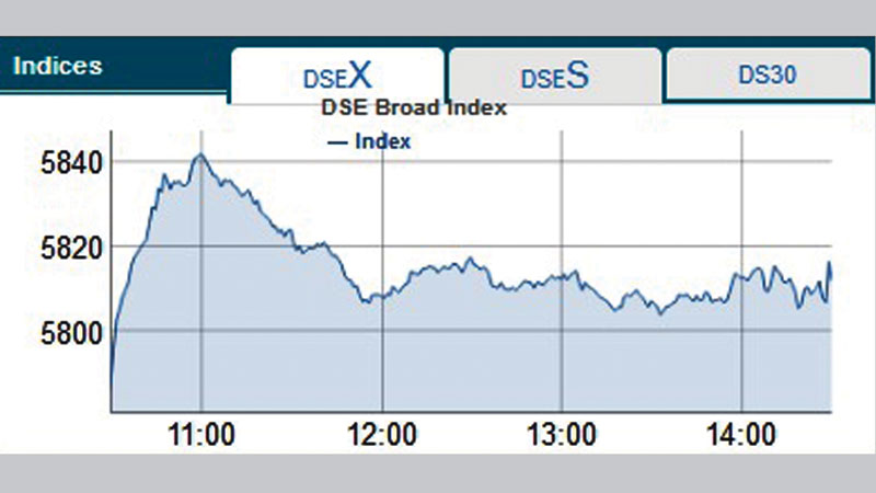 Stocks close week flat
