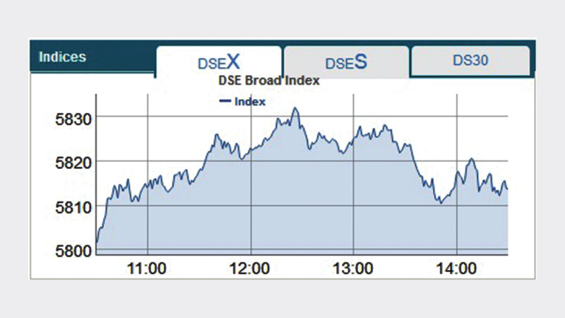 Stocks end week marginally up